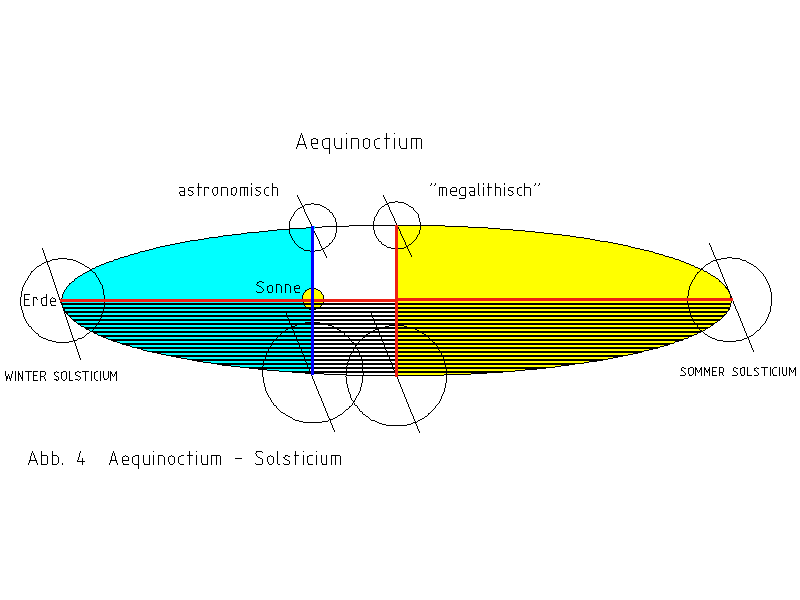 Aequinoctium_Solsticium